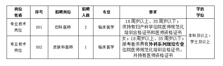 2025年事业编招聘职位表全面解析