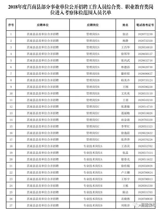 事业编最终考察方式与过程详解