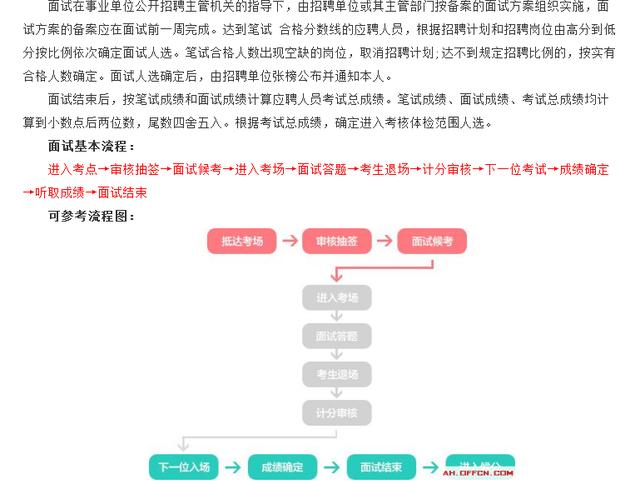 事业编考察后流程详解，从入围到入职全攻略