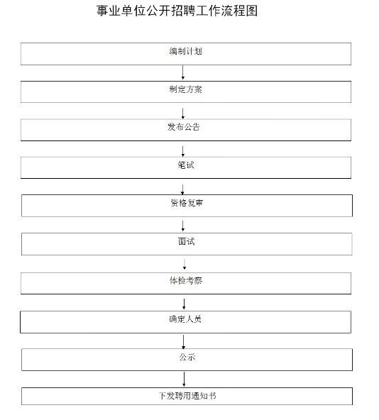 事业单位遴选考察流程全面解析