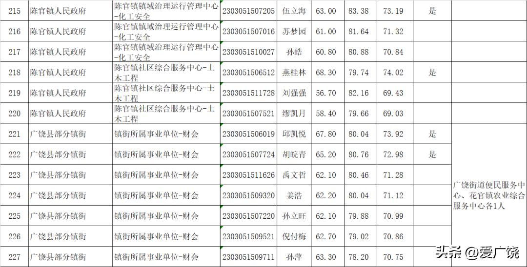 事业单位招聘工作人员考察方法与策略