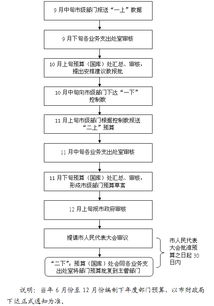 事业编升级考察流程是什么