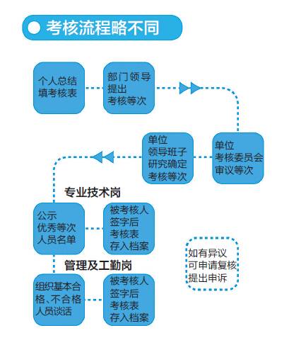 事业编考察后流程详解，从入围到入职全攻略