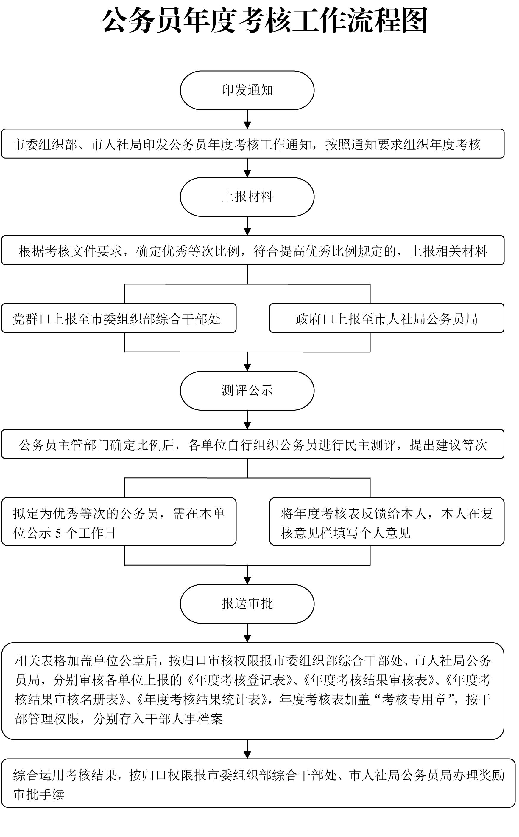 事业编考察流程详解及步骤指南