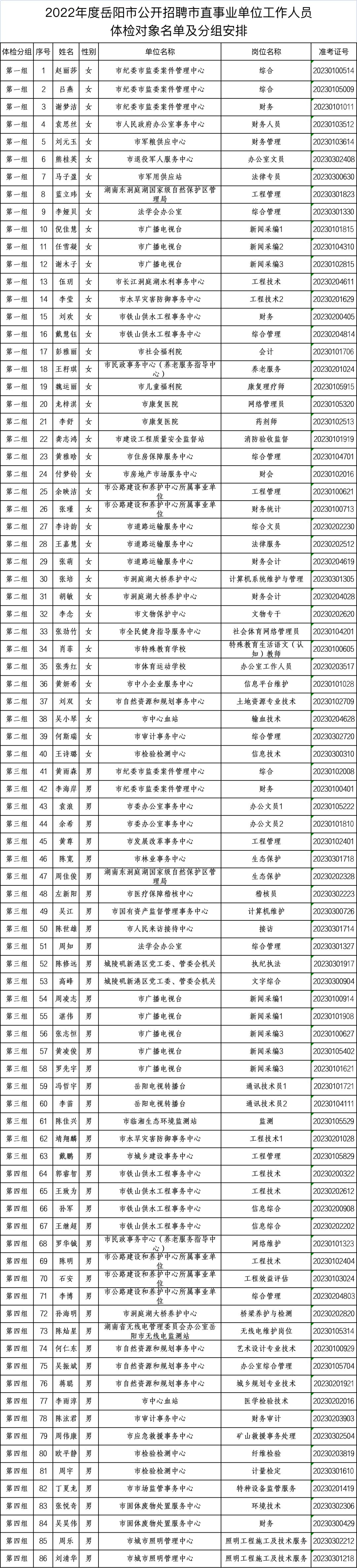 企事业单位招聘体检项目的重要性及其详细内容解析