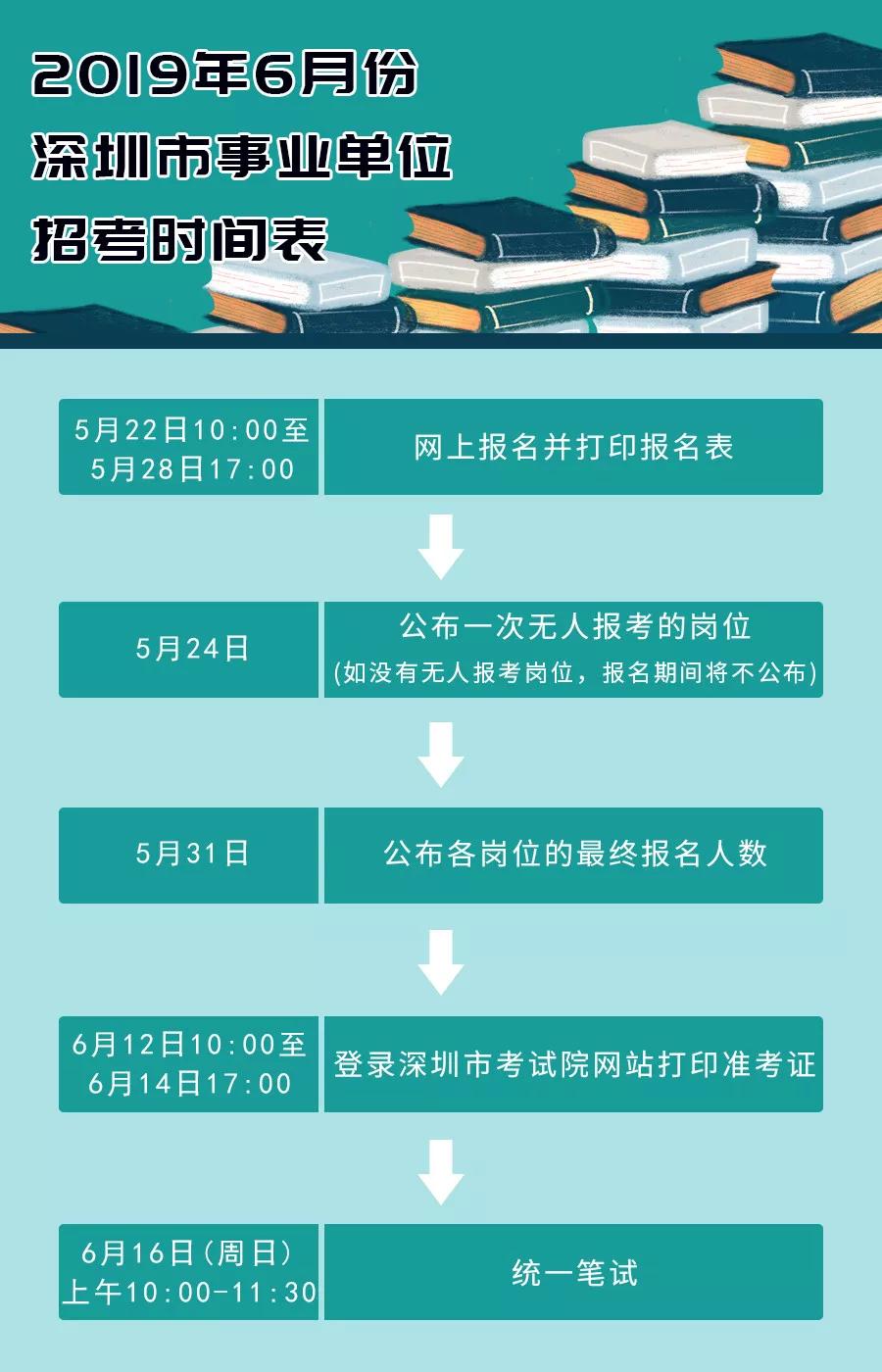 事业编招聘审查流程全面解析