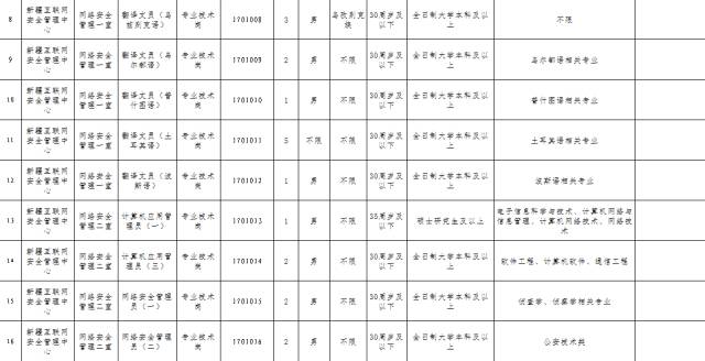 新疆公安事业编怎么考核