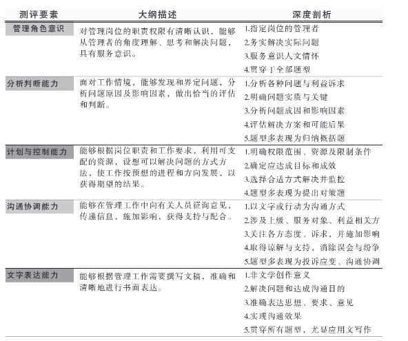 事业编考核内容概述，考核标准与要点解析