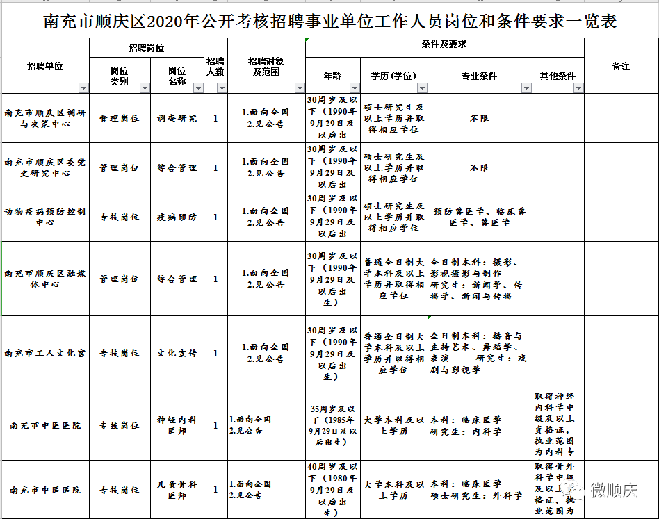 事业单位考核招聘与公开招聘的差异性解析