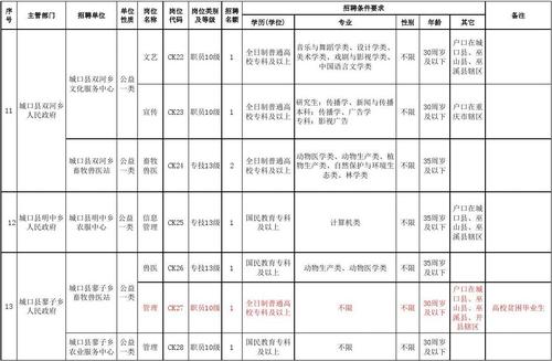 事业单位考核，全面评估与多维视角审视