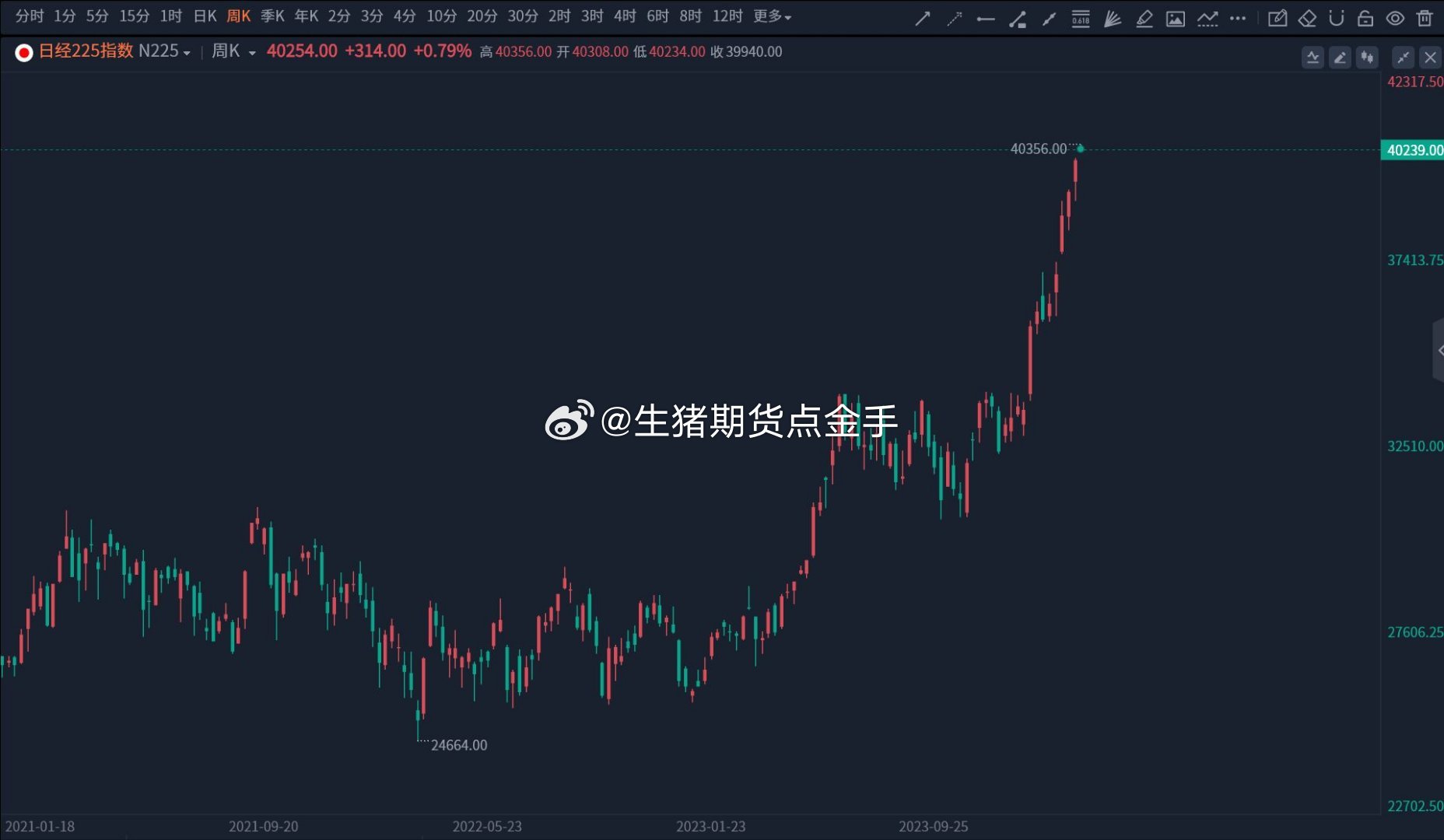 日经225指数突破40000点大关，市场趋势、影响因素与未来展望