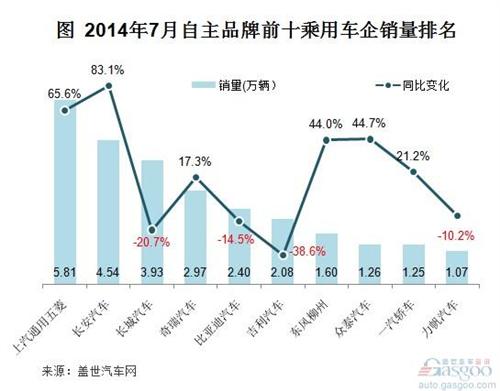 中国一汽自主品牌销量增长，策略分析与前景展望