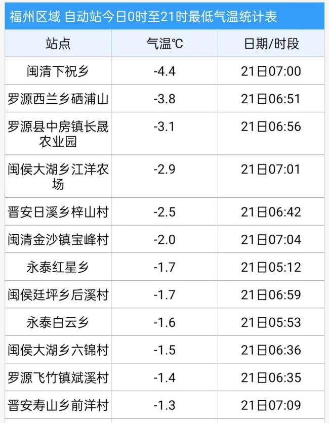 警惕！大寒潮来袭，全国范围或将受影响