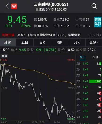 六部门重磅发声A股新变化