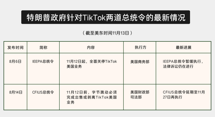 特朗普暂缓TikTok禁令背后的决策考量与权衡逻辑