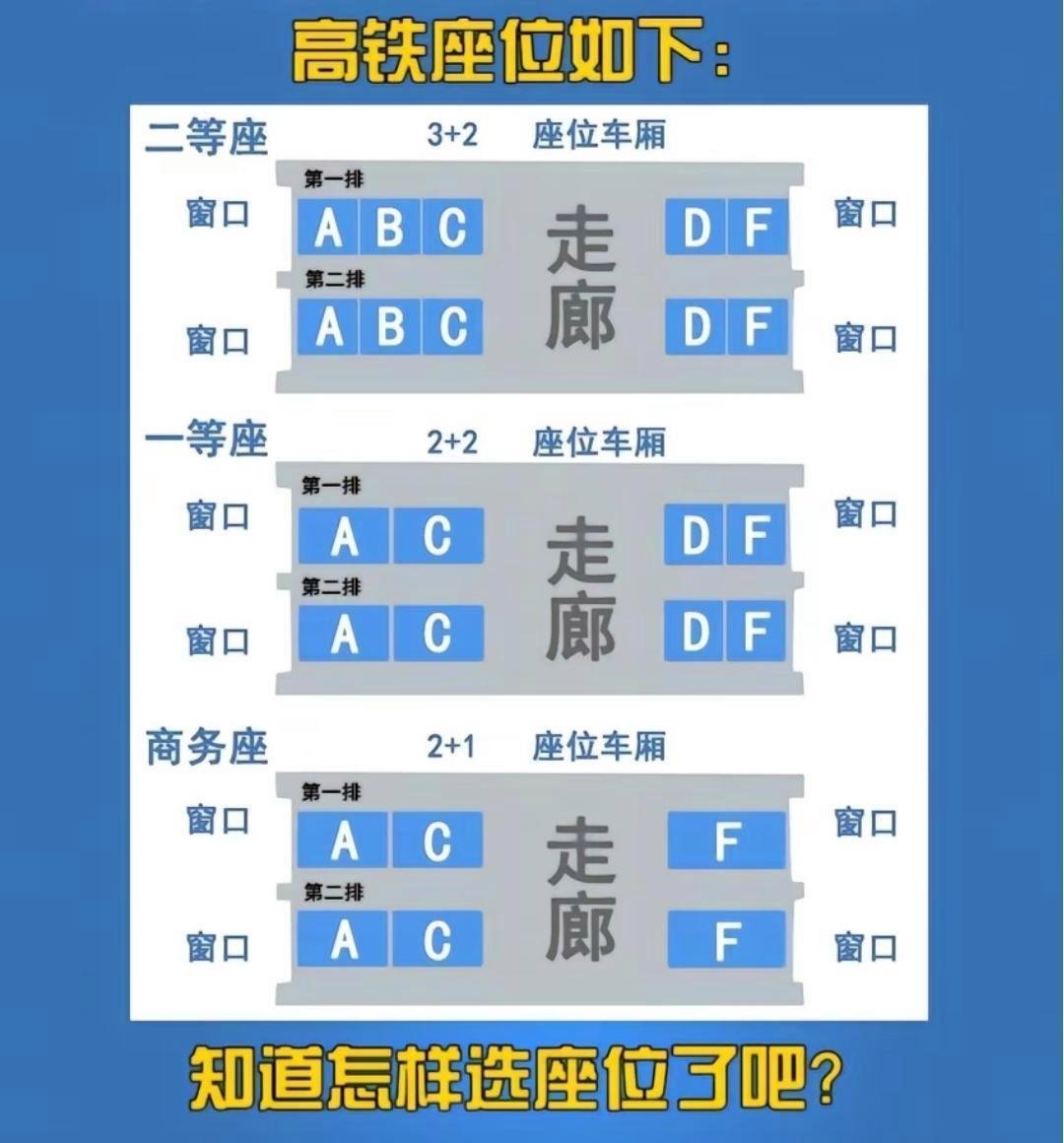 探寻高铁座位编号背后的故事，为何没有E座？