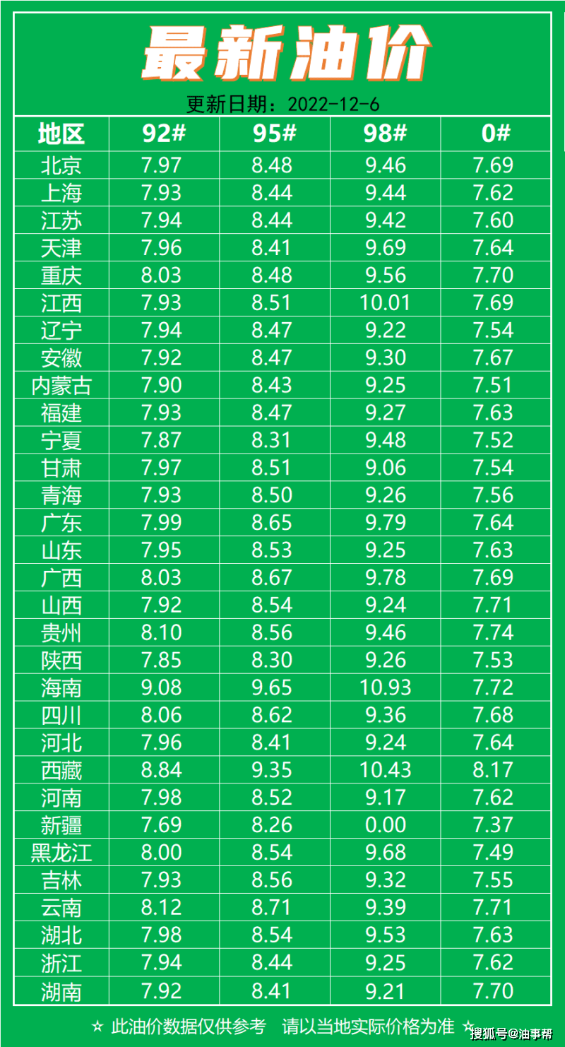 油价调整最新动态，解析油价公布后的影响与展望（1月27日更新）