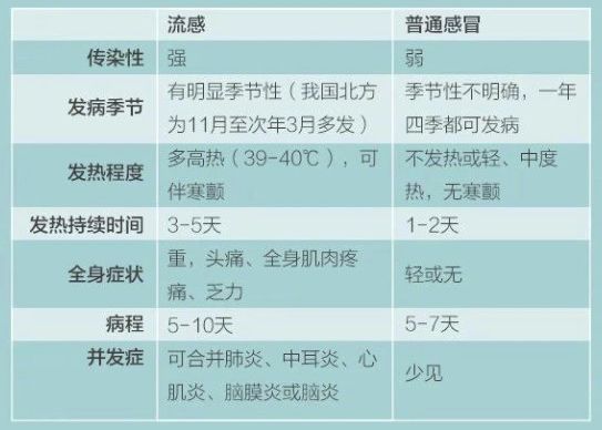 北京疾控发布预防流感提示，应对策略与保障健康的重要性