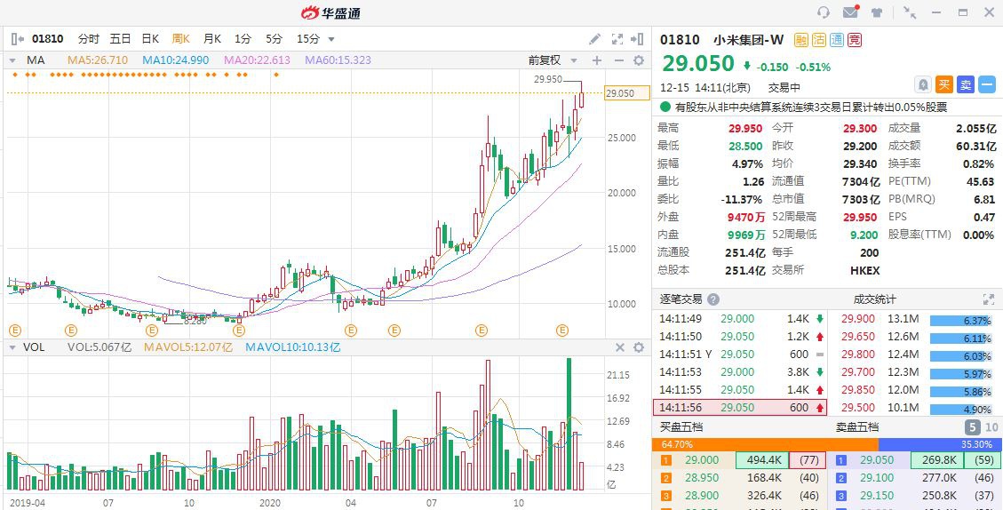 小米股价创新高，市场繁荣背后的力量与未来展望