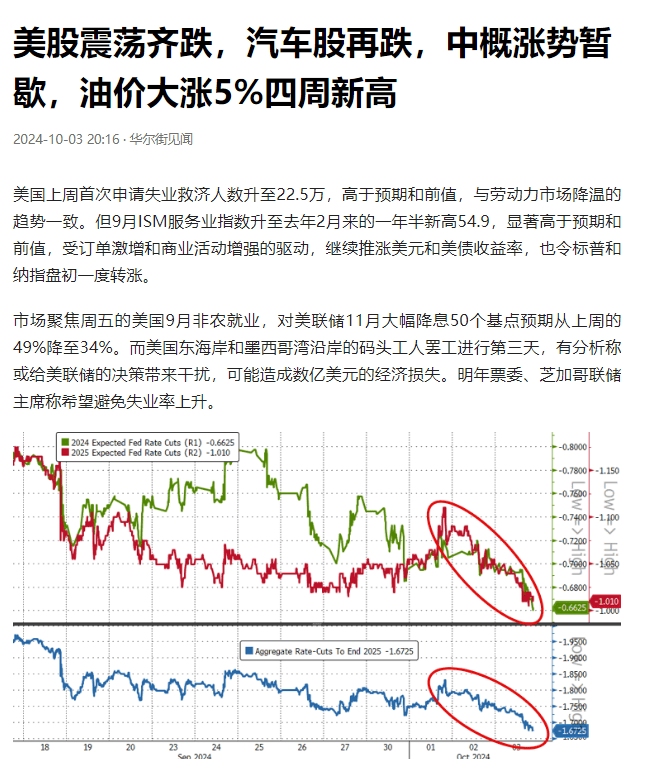 美股汽车股集体震荡，行业大跌与前景展望