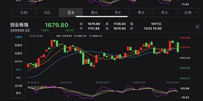 欧洲三大股指2月3日全线下跌