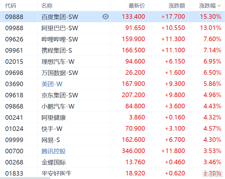 恒生指数涨超600点，市场走势深度分析与展望